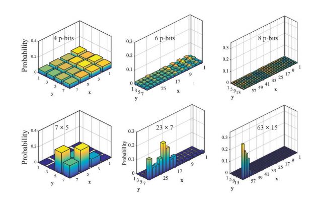 Integer factorization can be expressed as an optimization problem