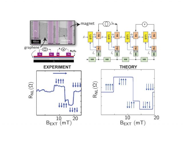 Modular circuit methods allow a robust approach to analyzing experiments involving spins and magnets