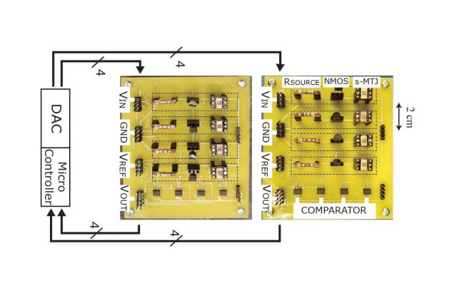A natural optimization circuit with 8 MTJ-based BSNs