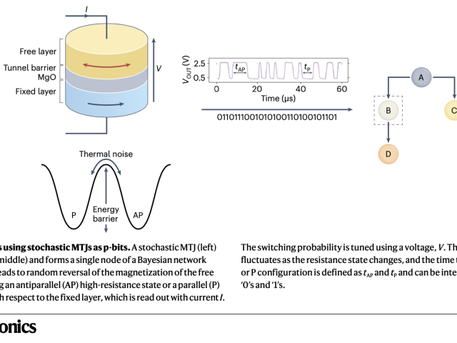 natelectronIEDM2023opus